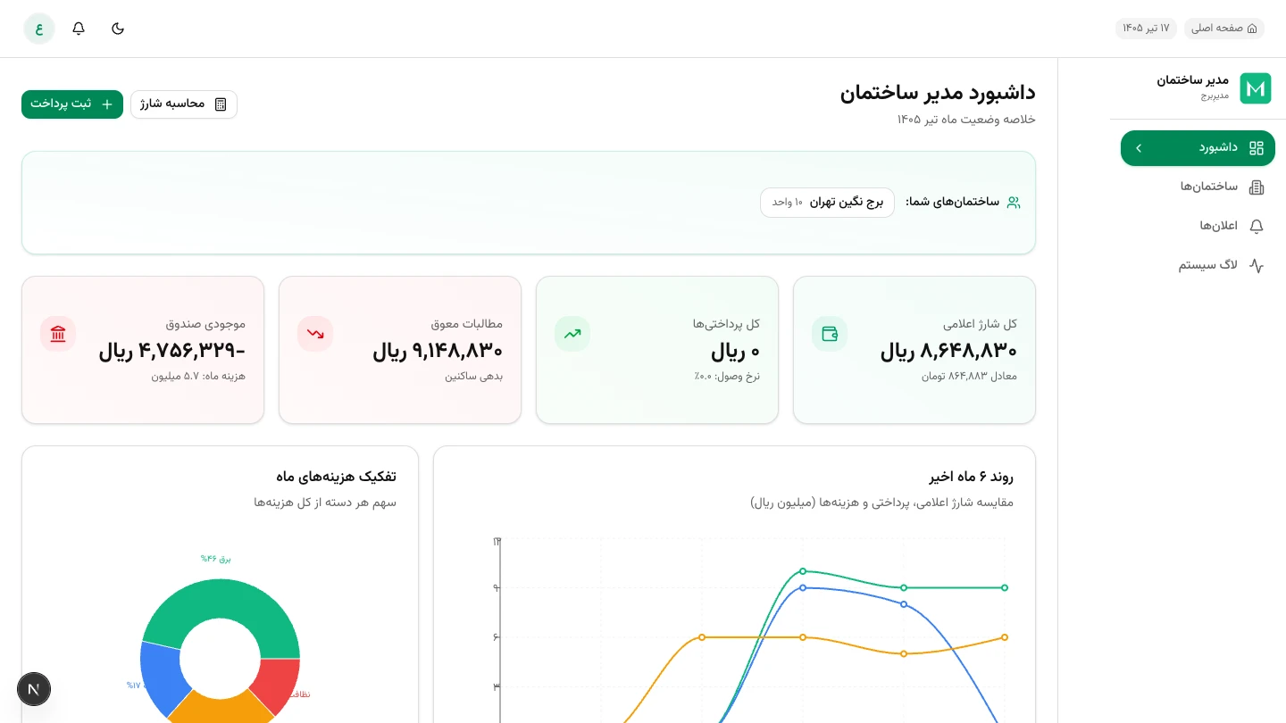 داشبورد مدیریت